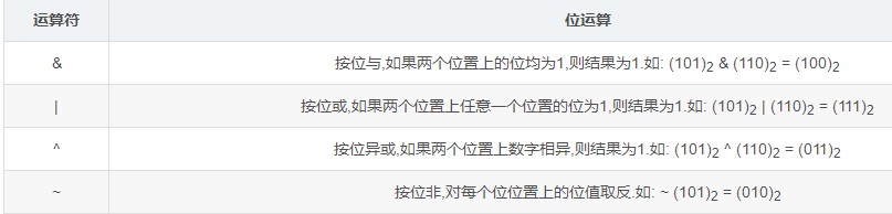 位运算符
