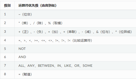 运算符优先级（由高到低）