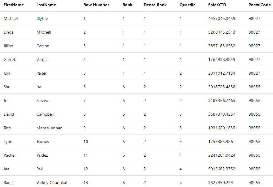 rank\_functions
