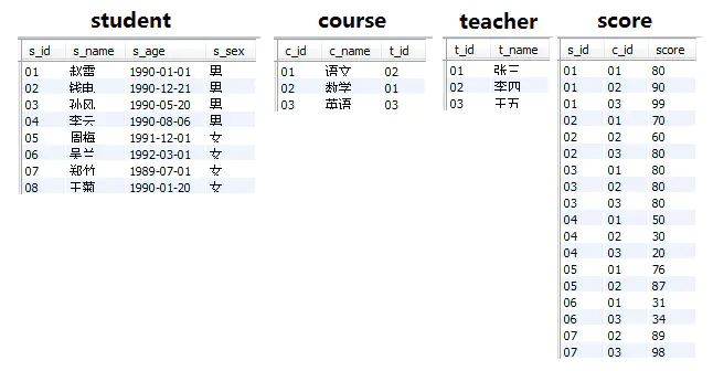table\_scheme