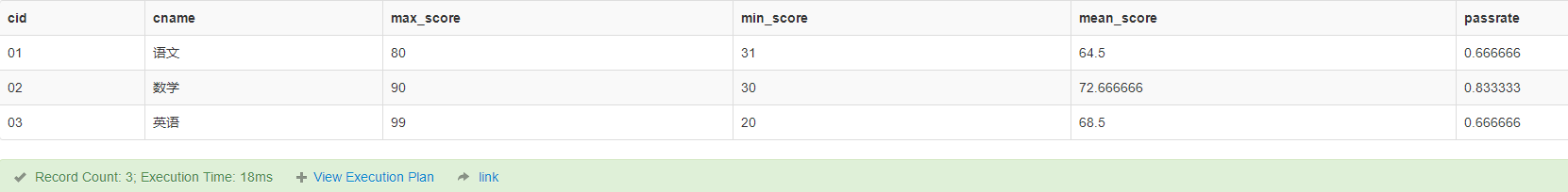 sql50\_18