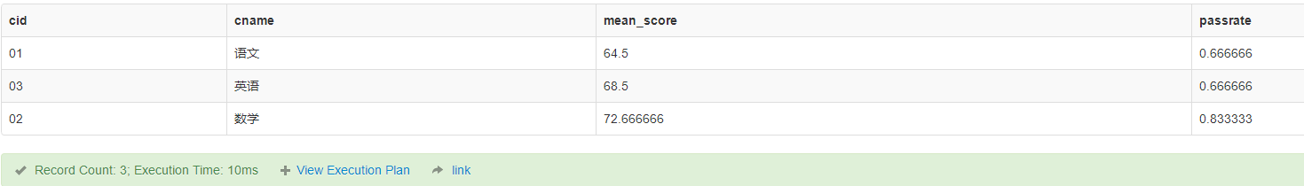 sql50\_19