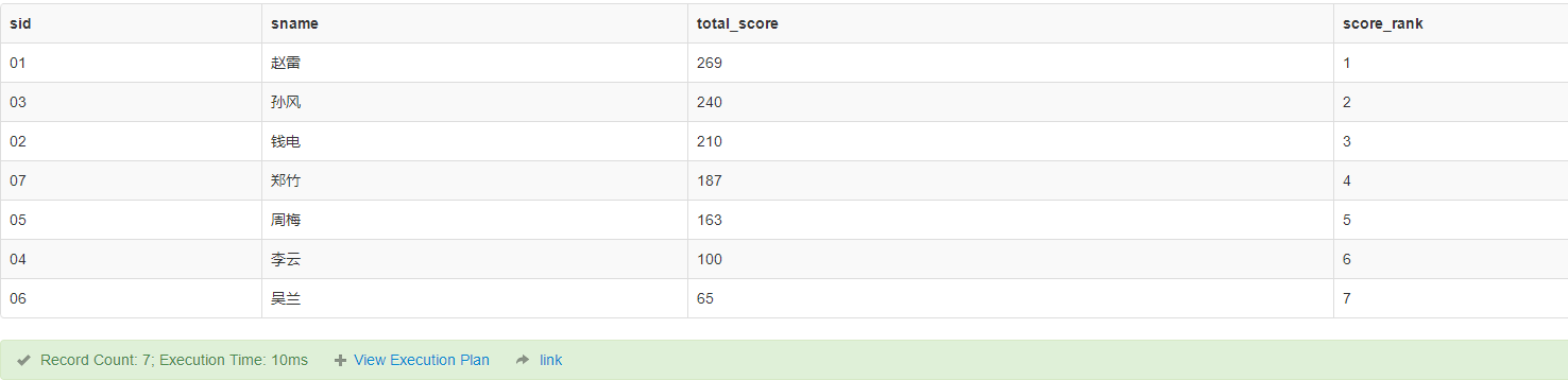 sql50\_20