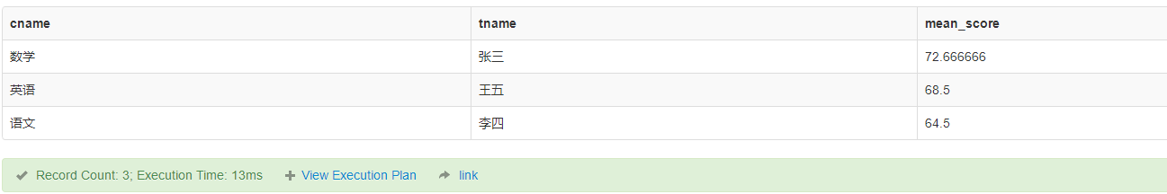 sql50\_21