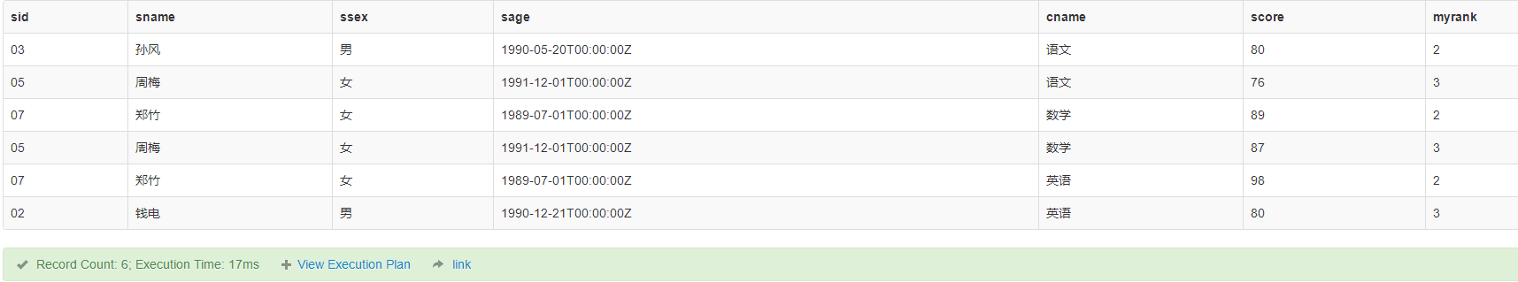 sql50\_22