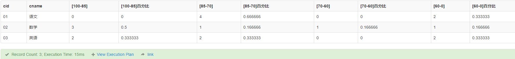 sql50\_23