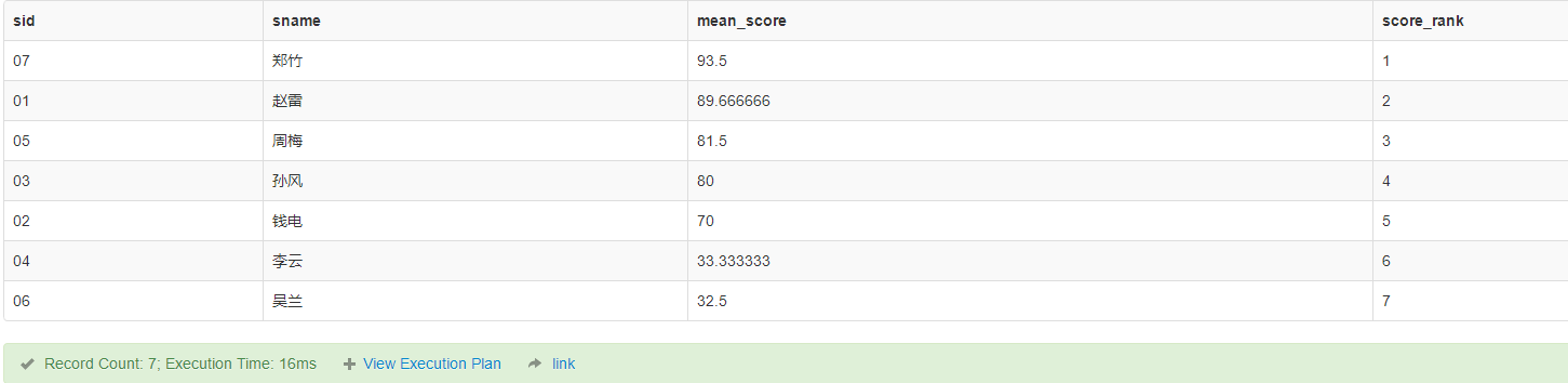 sql50\_24
