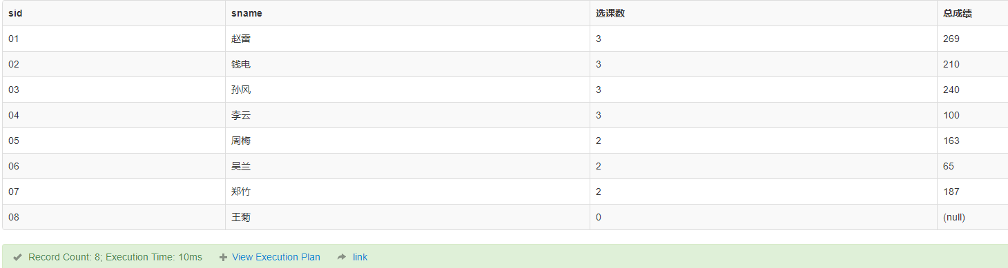sql50\_3