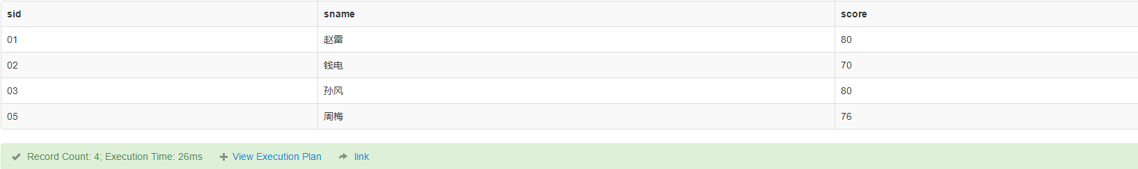 sql50\_34