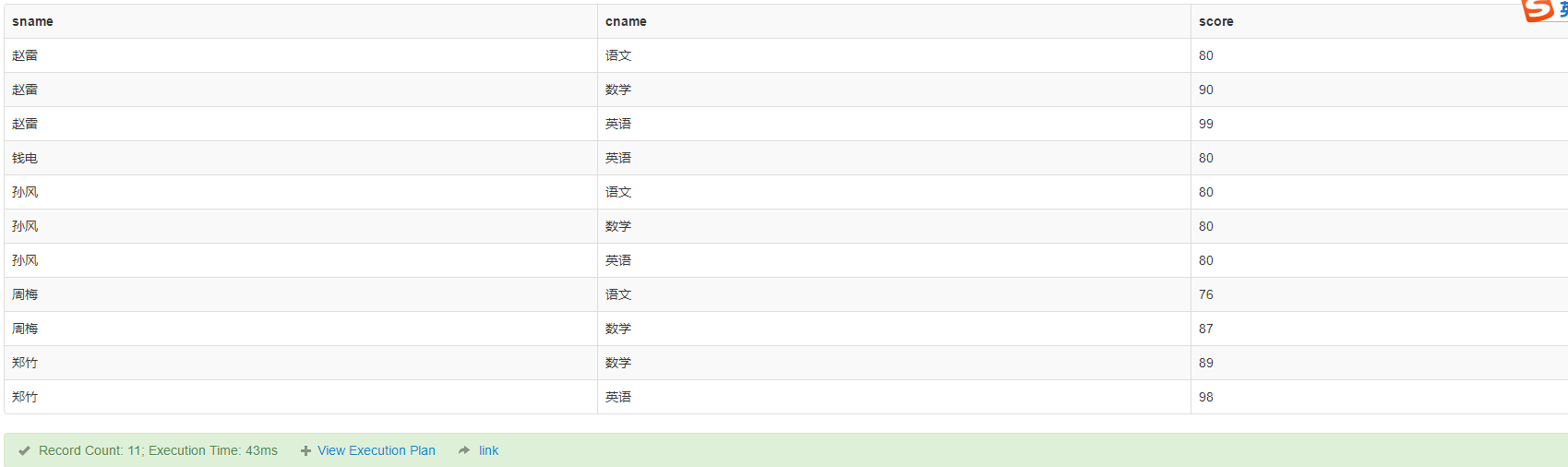 sql50\_36